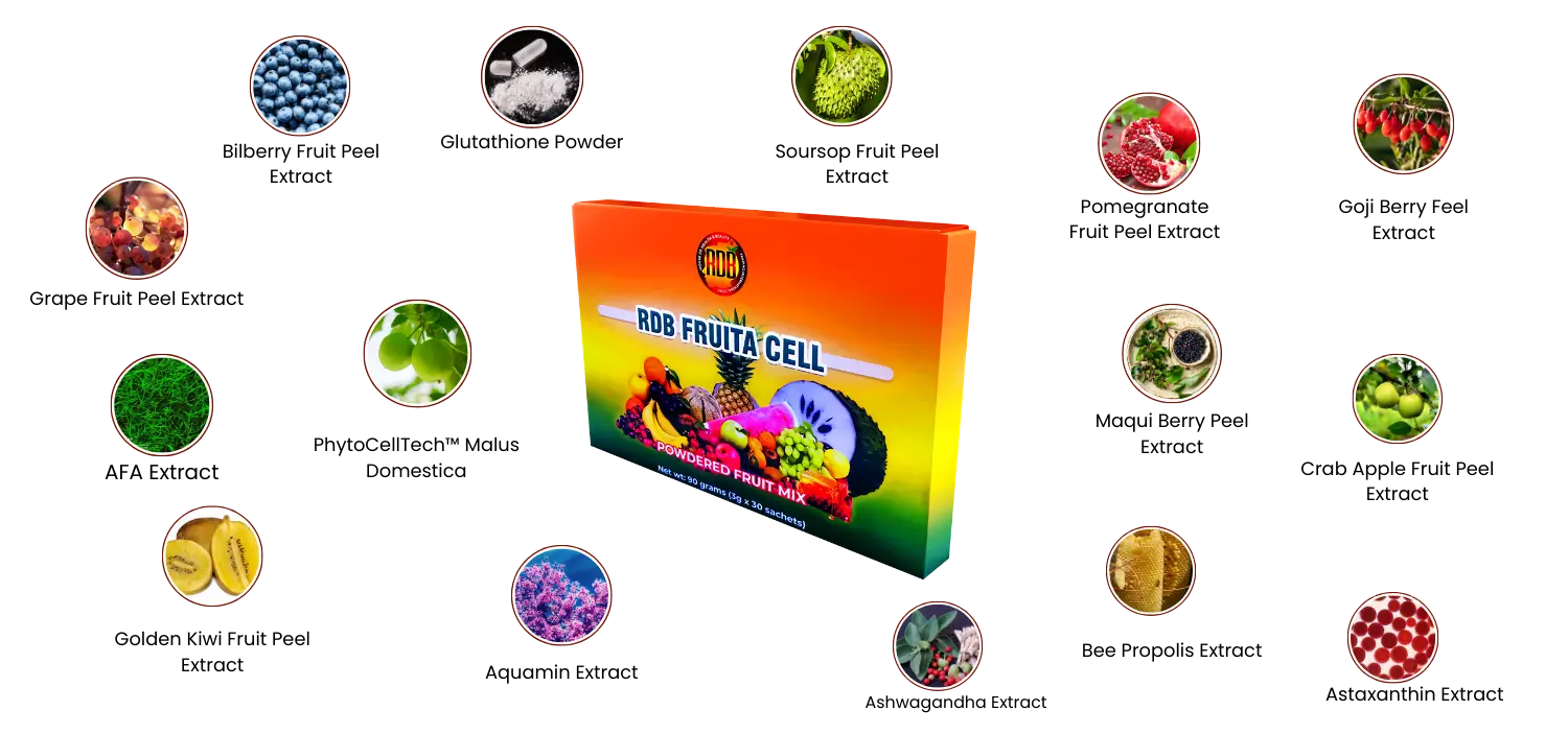 RDB Fruita Cell Active Ingredients